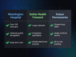 Best Medicare Doctor in Fremont, CA 4 Best Medicare Doctor in Fremont, CA