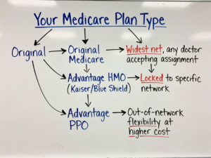 Best Medicare Doctor in Fremont, CA 6 Best Medicare Doctor in Fremont, CA