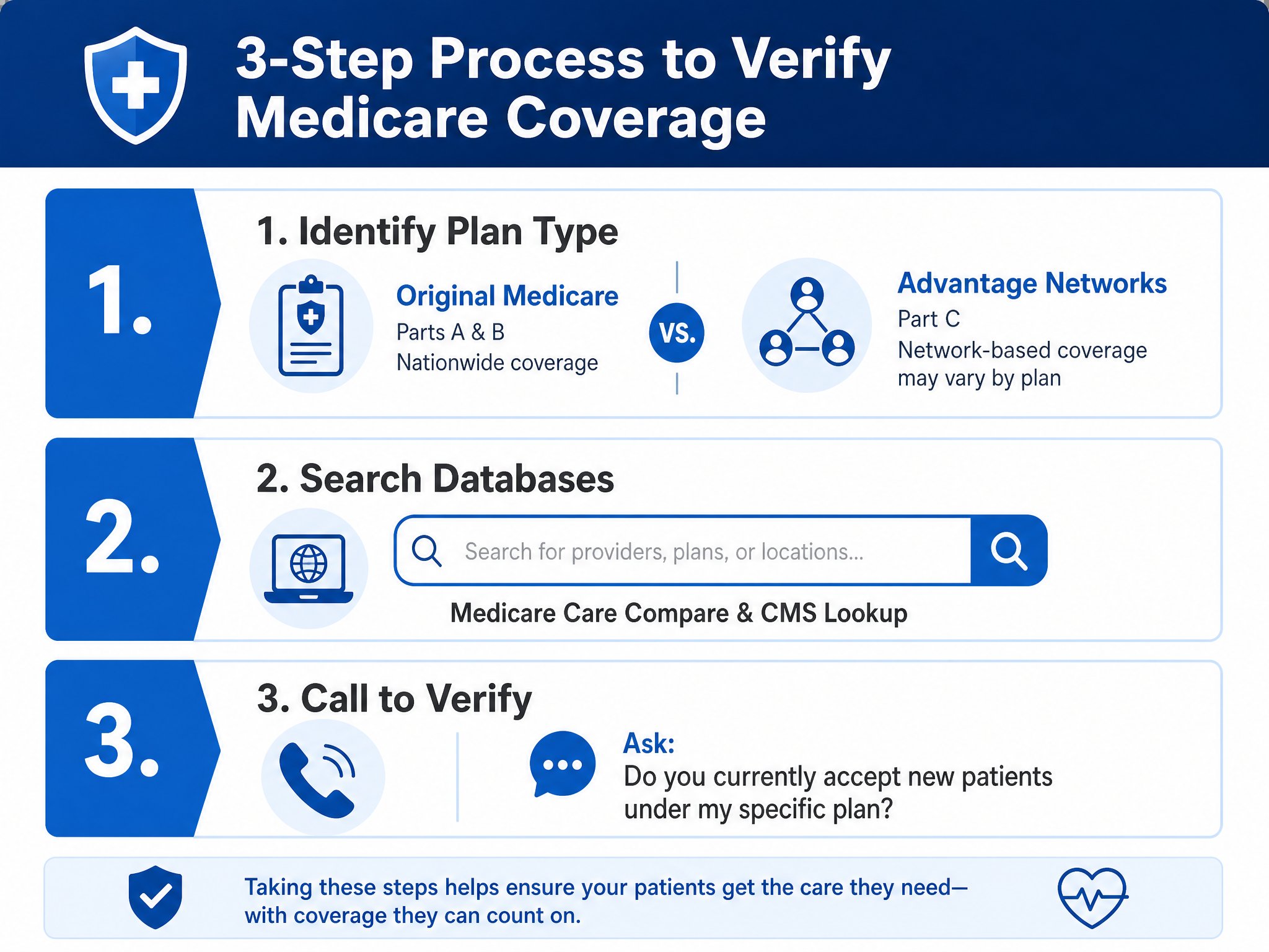 Best Medicare Doctors in Fremont, CA: Guide to Choosing One